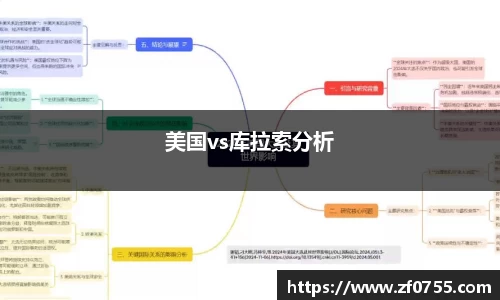 美国vs库拉索分析